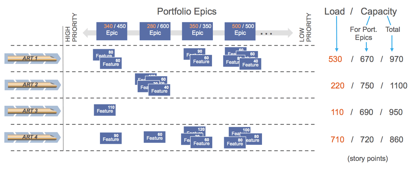 Figure 4. A number of Epics loaded into the plan