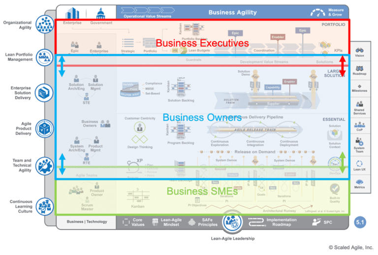 Advanced Topic - Achieving Business Agility With Business Engagement ...