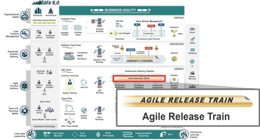 Agile Release Train Scaled Agile Framework