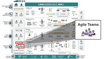 Agile Teams - Scaled Agile Framework