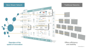 Business Agility - Scaled Agile Framework