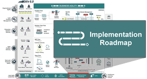 Implementation Roadmap - Scaled Agile Framework