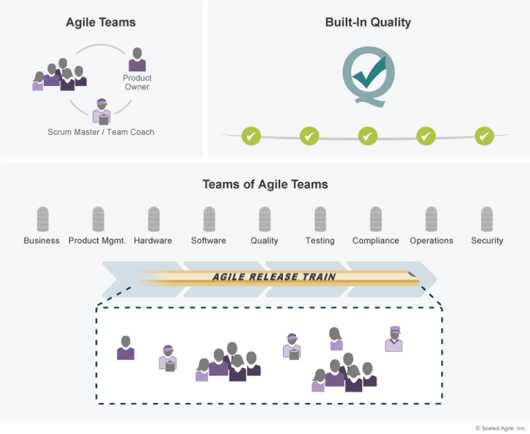 SAFe 6 - Scaled Agile Framework