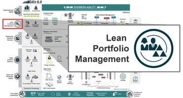lean portfolio management