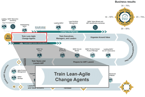 Lean Agile Council (The home of the Agilitizer) – The Agile Game Changer in  Enterprise Agile Transformation