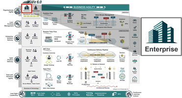 BE 2.0 (Beyond Entrepreneurship 2.0): Turning Your Business into