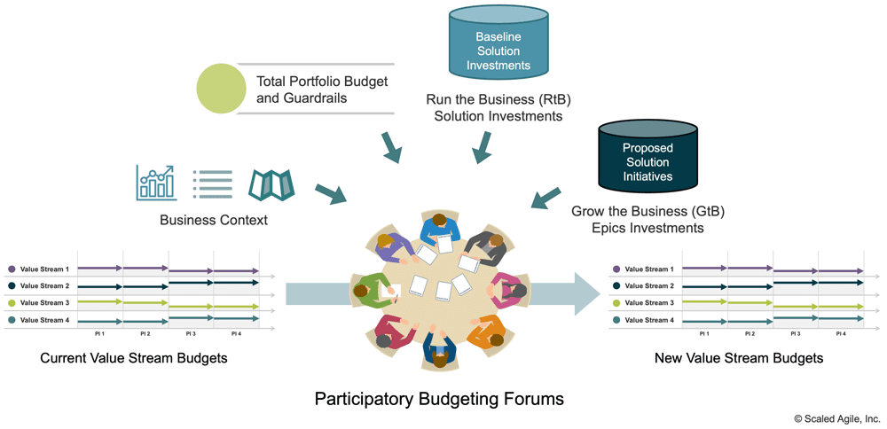Figure 9. Participatory Budgeting Overview