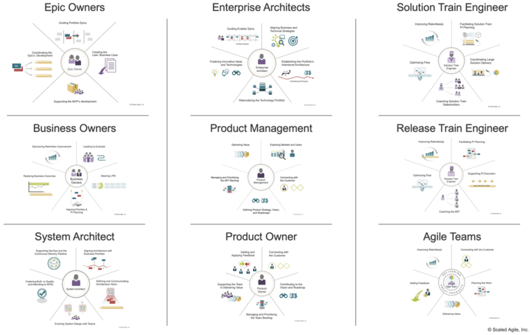 What's New In SAFe 6.0? - Scaled Agile Framework