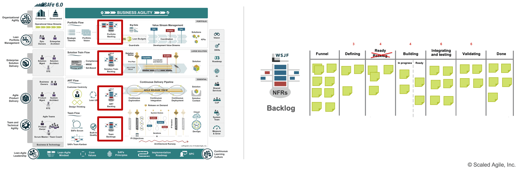 Figure 26. Changes to the Kanban icons and backlog state