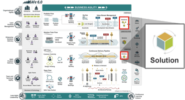 Exploring the key components of Modular Content Strategy for