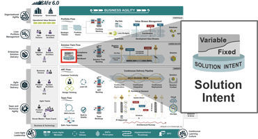 Solution Architect - Scaled Agile Framework