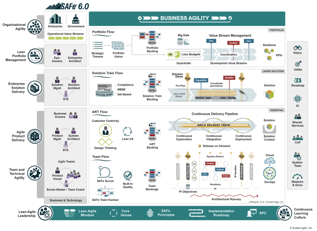 say-hello-to-safe-6-0-scaled-agile-framework