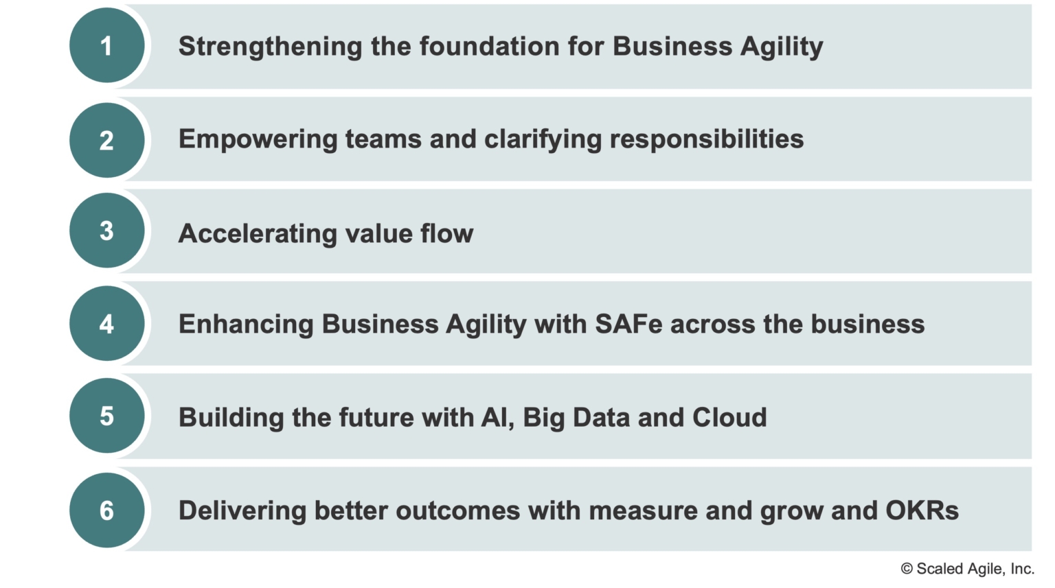 SAFe Blog - Scaled Agile Framework