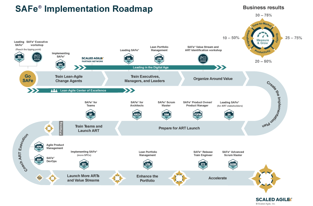 methodology implementation plan