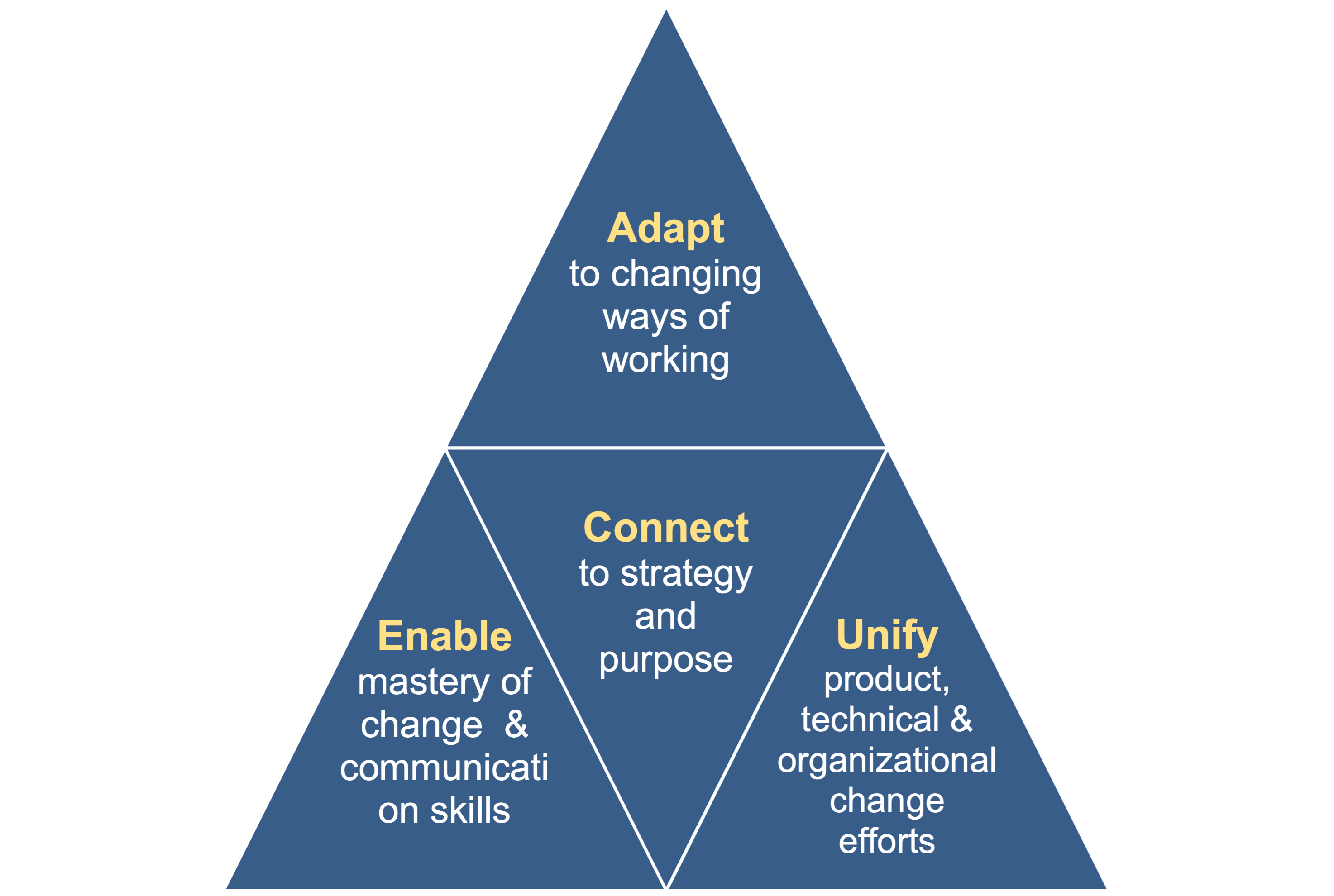 adapt-to-change-4-easy-steps-for-beginners