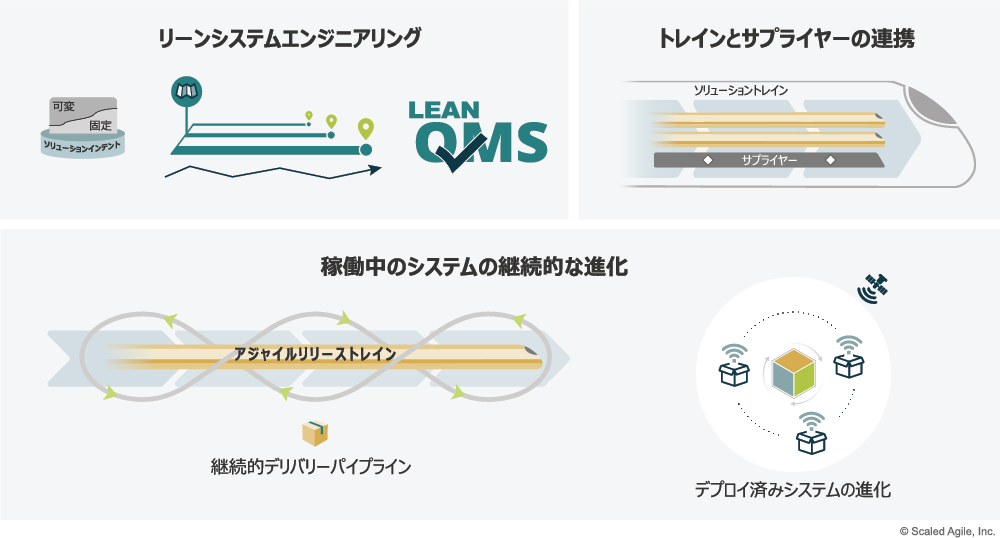 図6   エンタープライズソリューションデリバリーの3つの特性