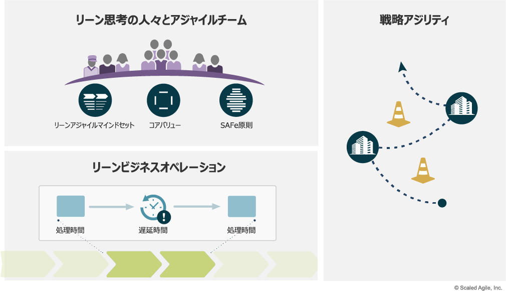 図8 組織のアジリティの3つの特性