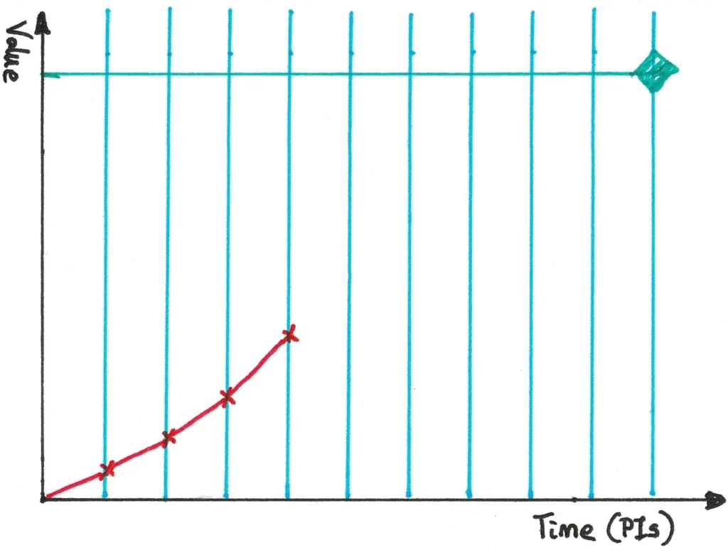 Example Epic measurement 