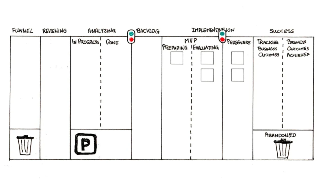 A Portfolio Kanban